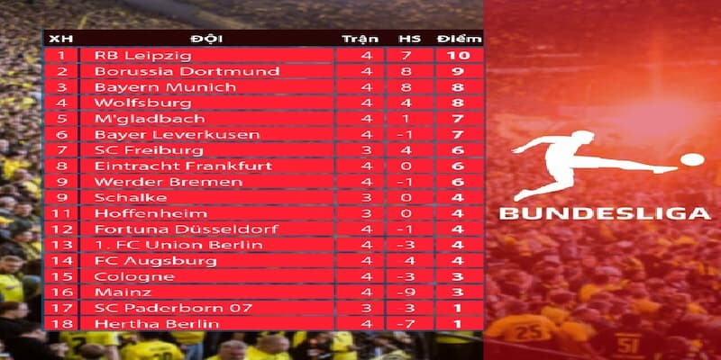 Bảng Xếp Hạng Bundesliga Bảng Xếp Hạng Bundesliga Trong Cá Cược