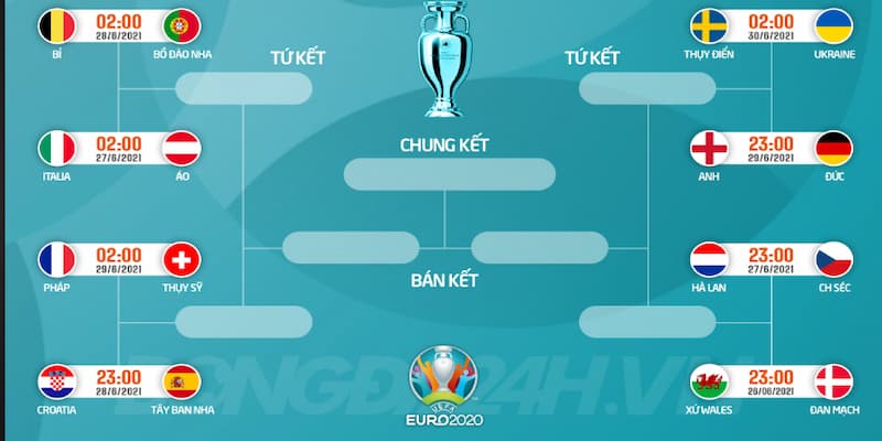 Lịch thi đấu euro Tổng quan về lịch thi đấu euro